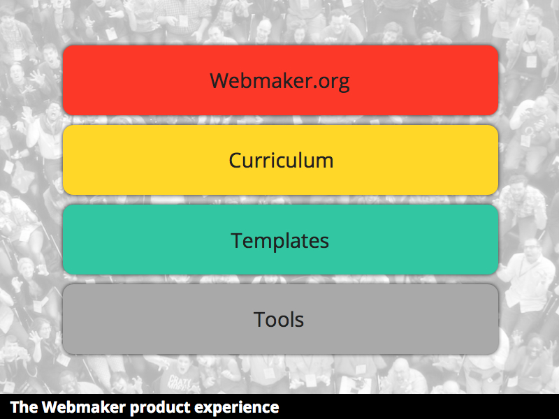The Webmaker Product experience.006