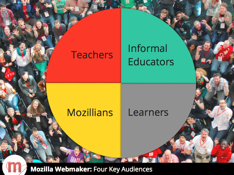 Webmaker-four-key-audience-segments.003.jpg